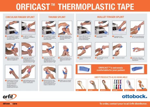 ORFICAST CLINICAL POSTER